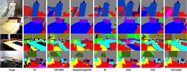 Max-Planck-Institut für Informatik: RGBD Semantic Segmentation Using ...