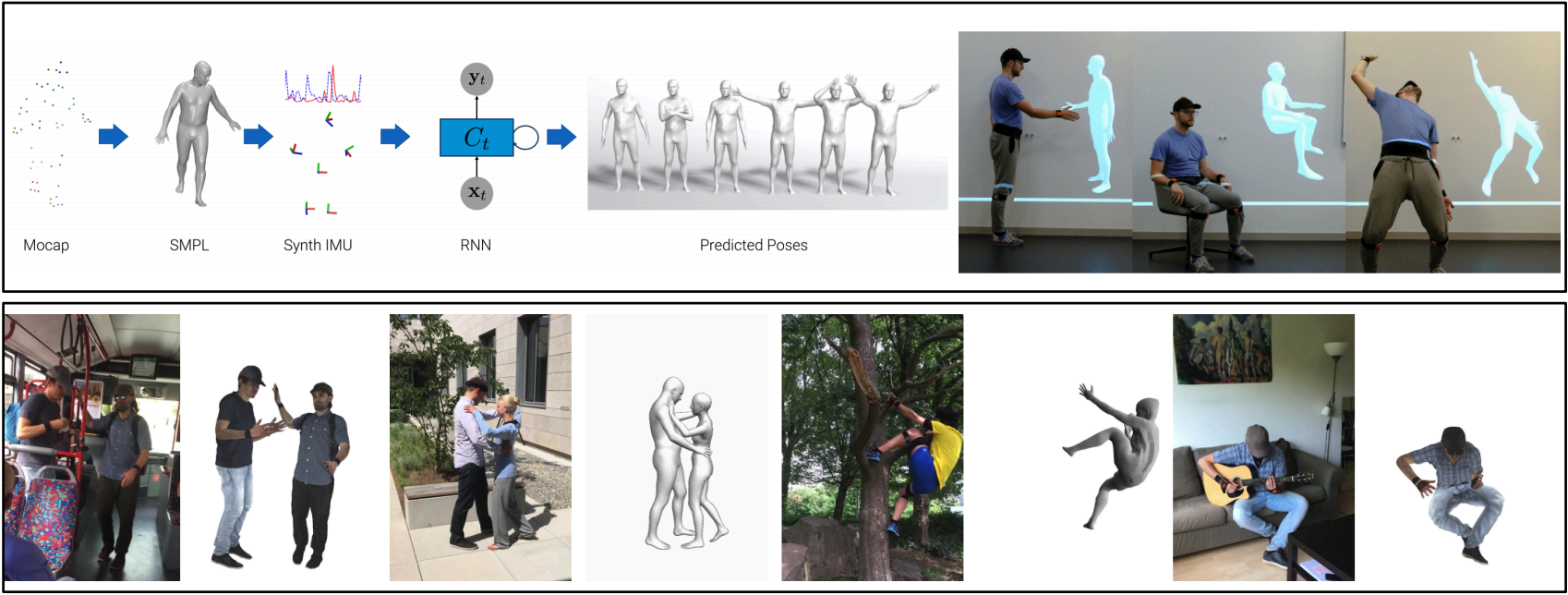 Unsupervised Human Pose Estimation through Transforming Shape Templates |  infantmotion.github.io